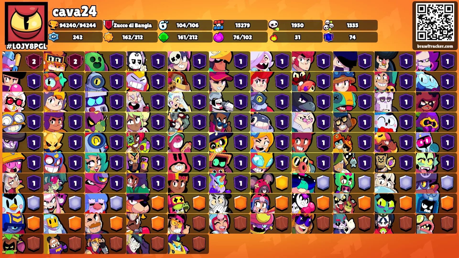 cava24's Ranks