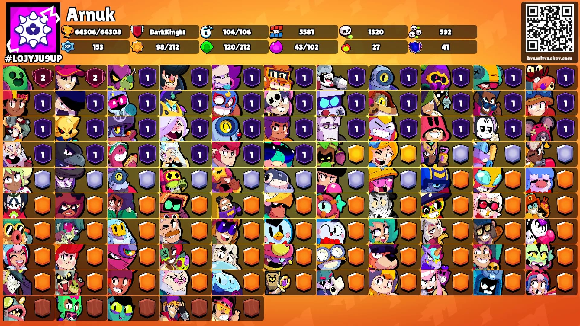Arnuk's Ranks