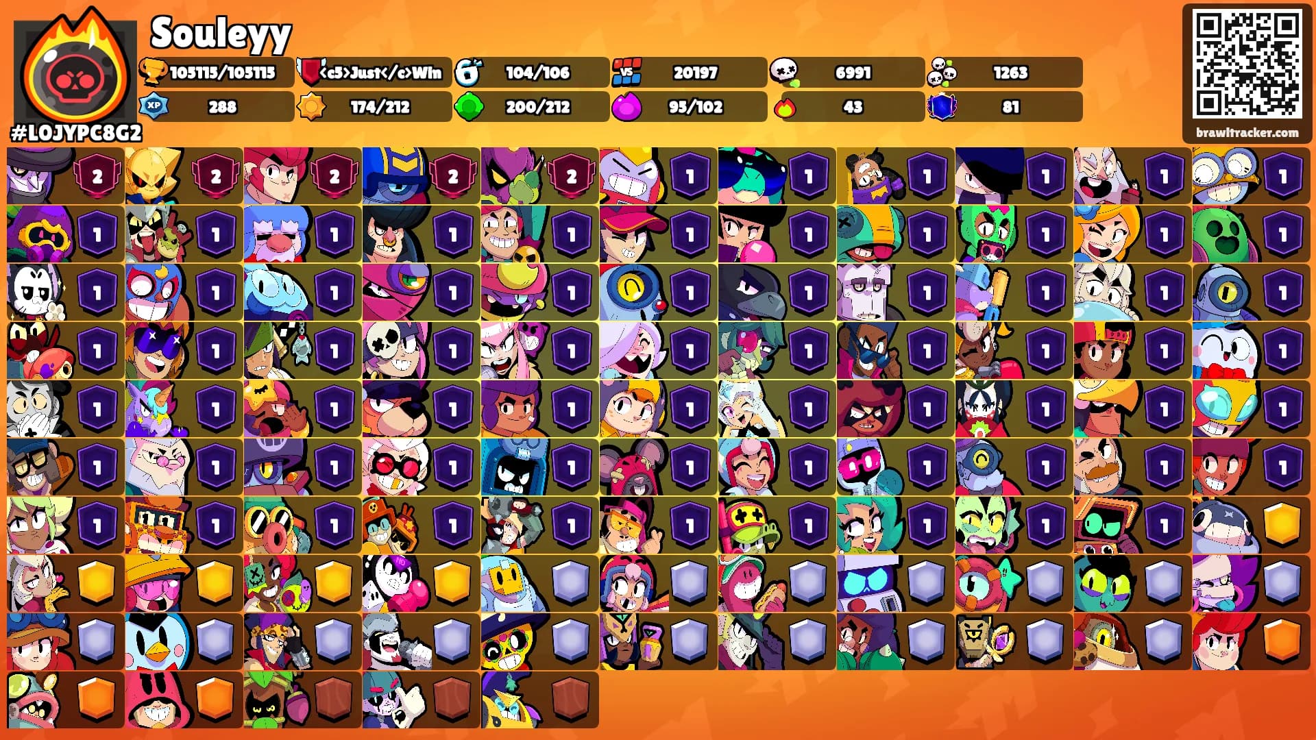 Souleyy's Ranks