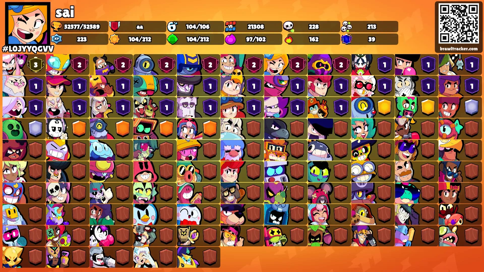 sai's Ranks