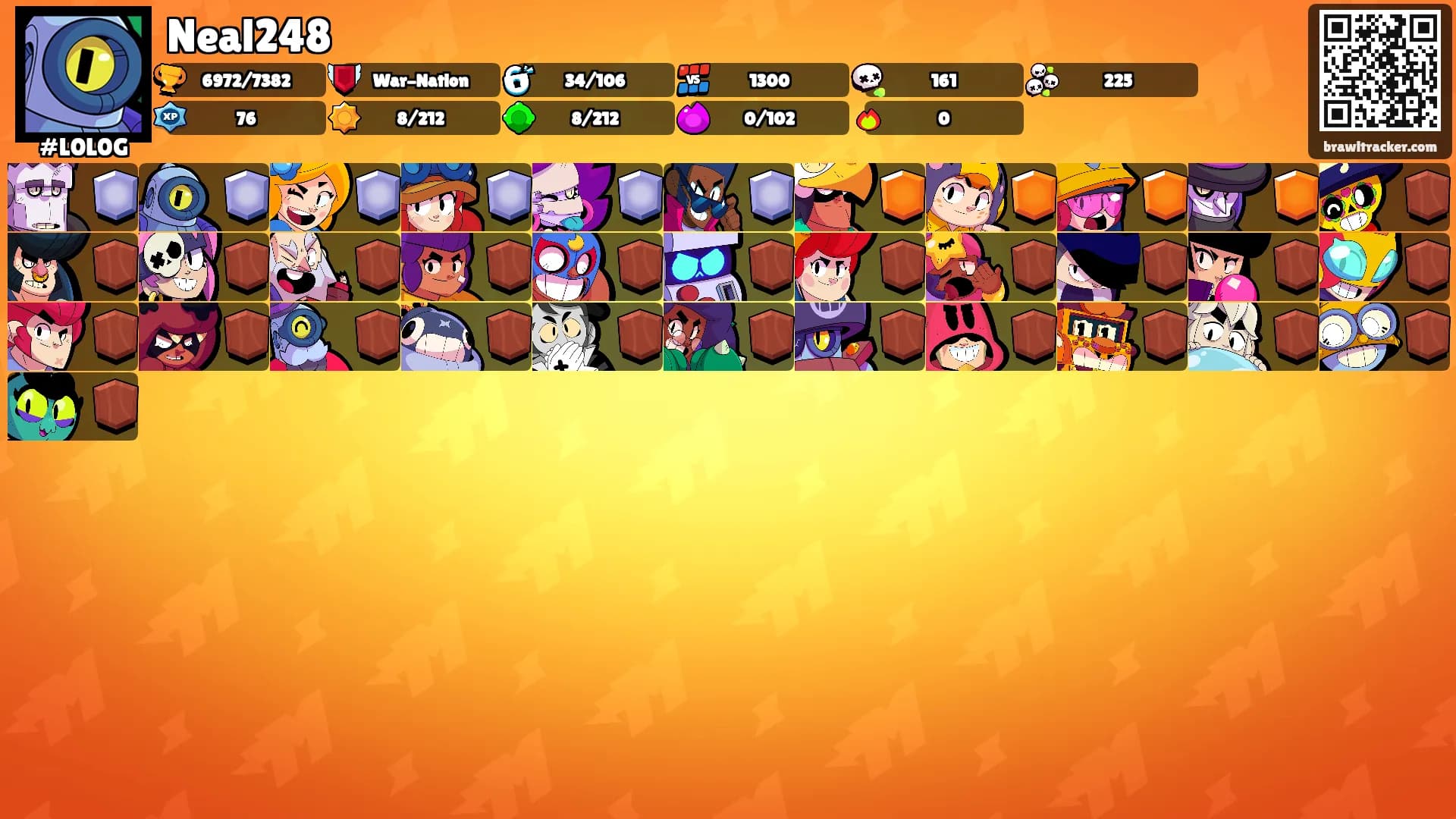 Neal248's Ranks