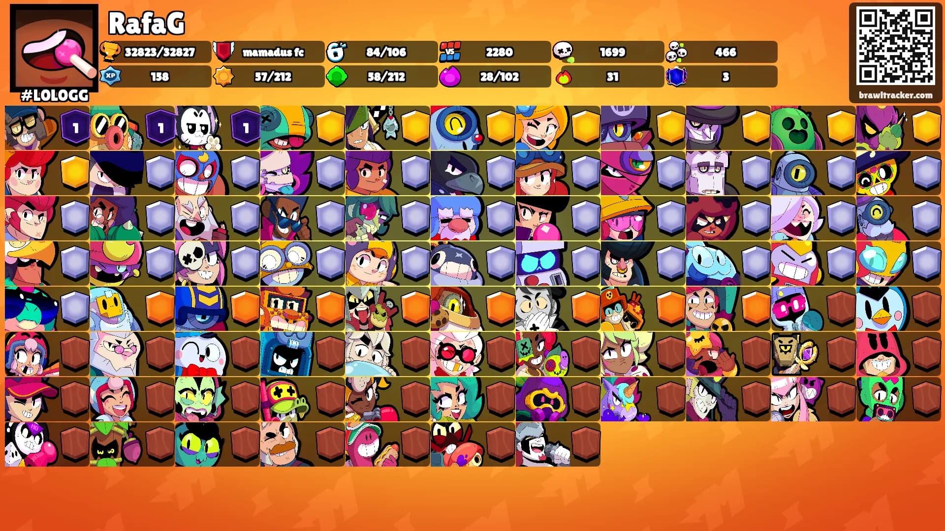 RafaG's Ranks