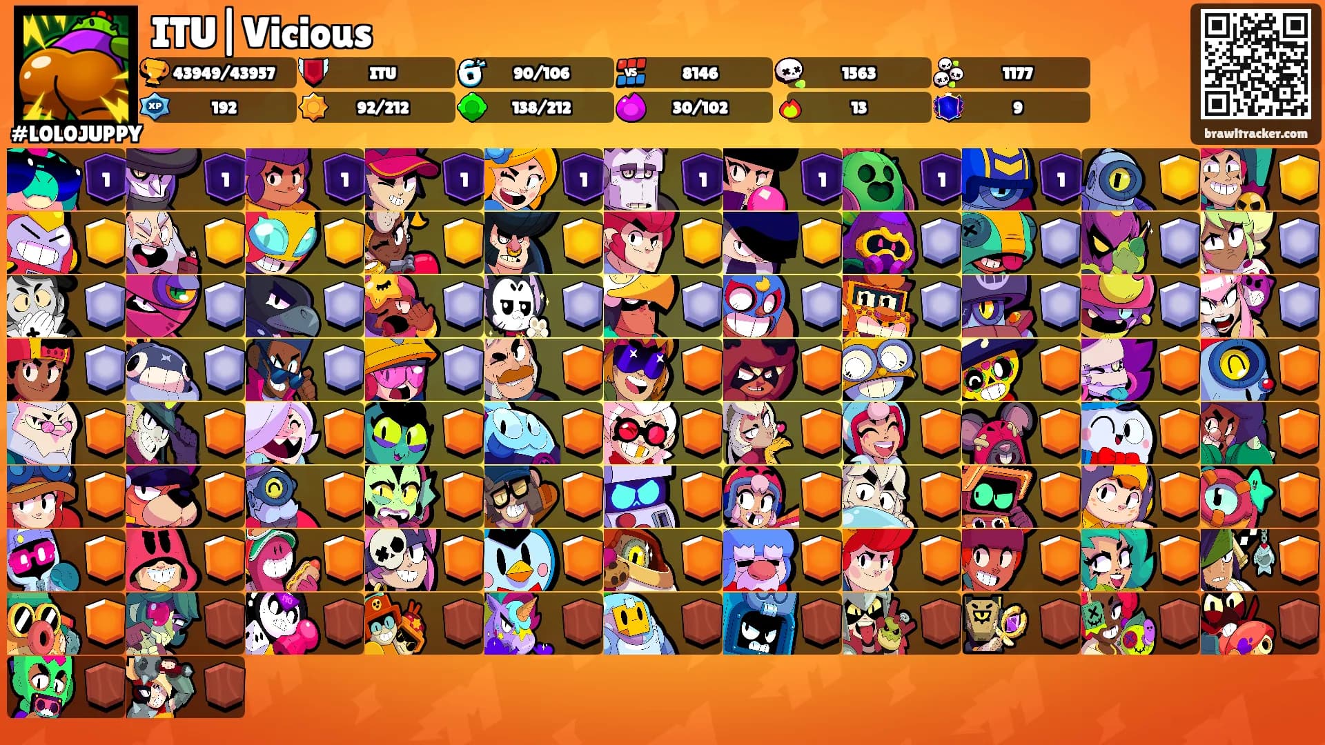ITU|Vicious's Ranks