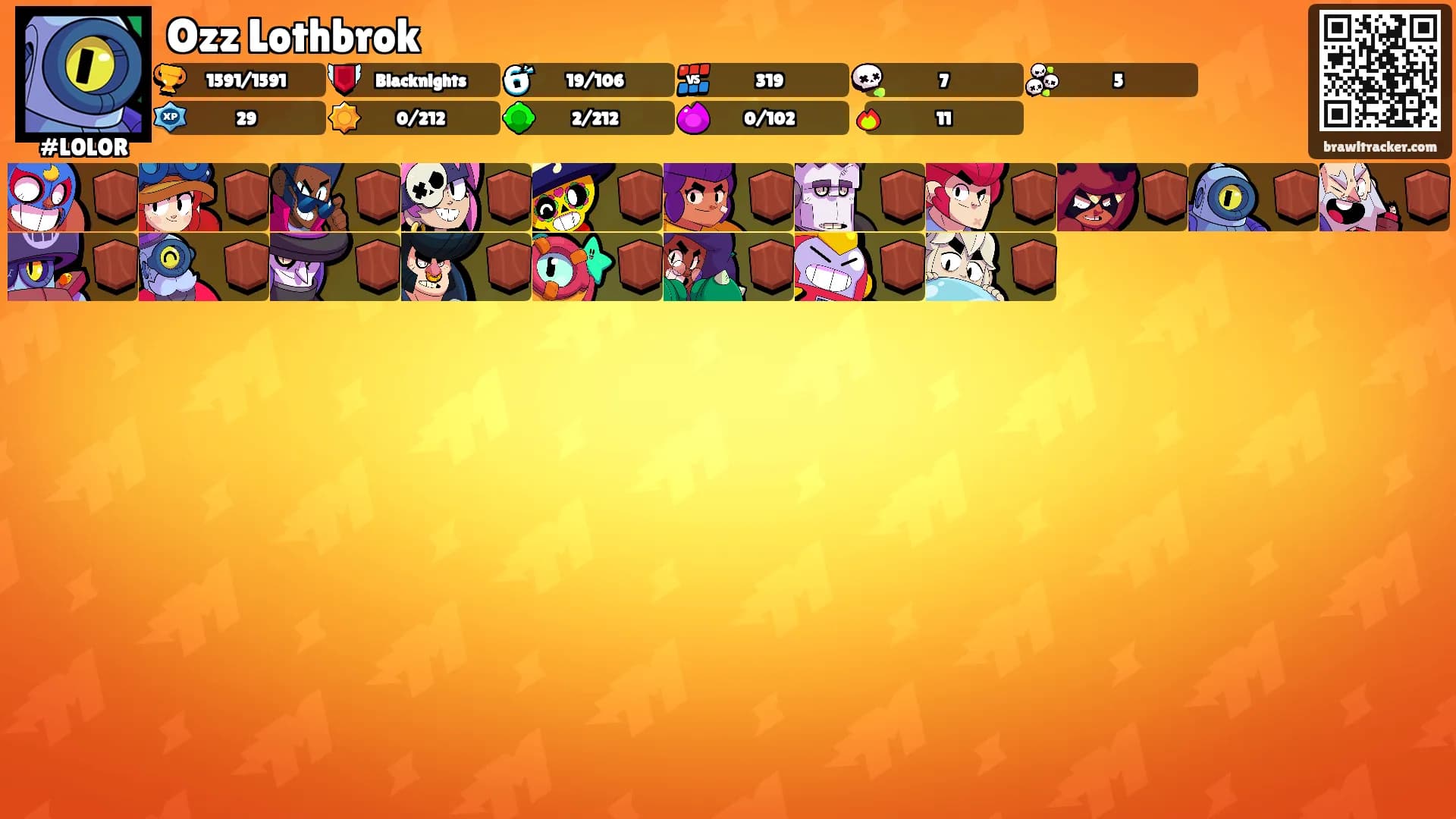 Ozz Lothbrok's Ranks