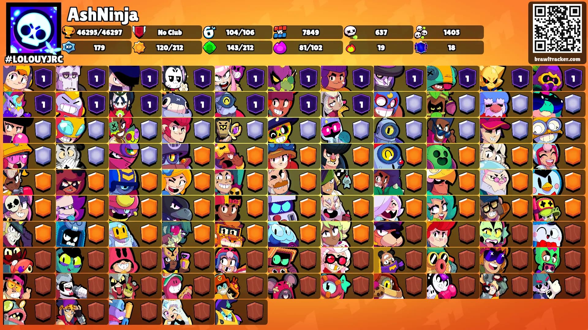 AshNinja's Ranks