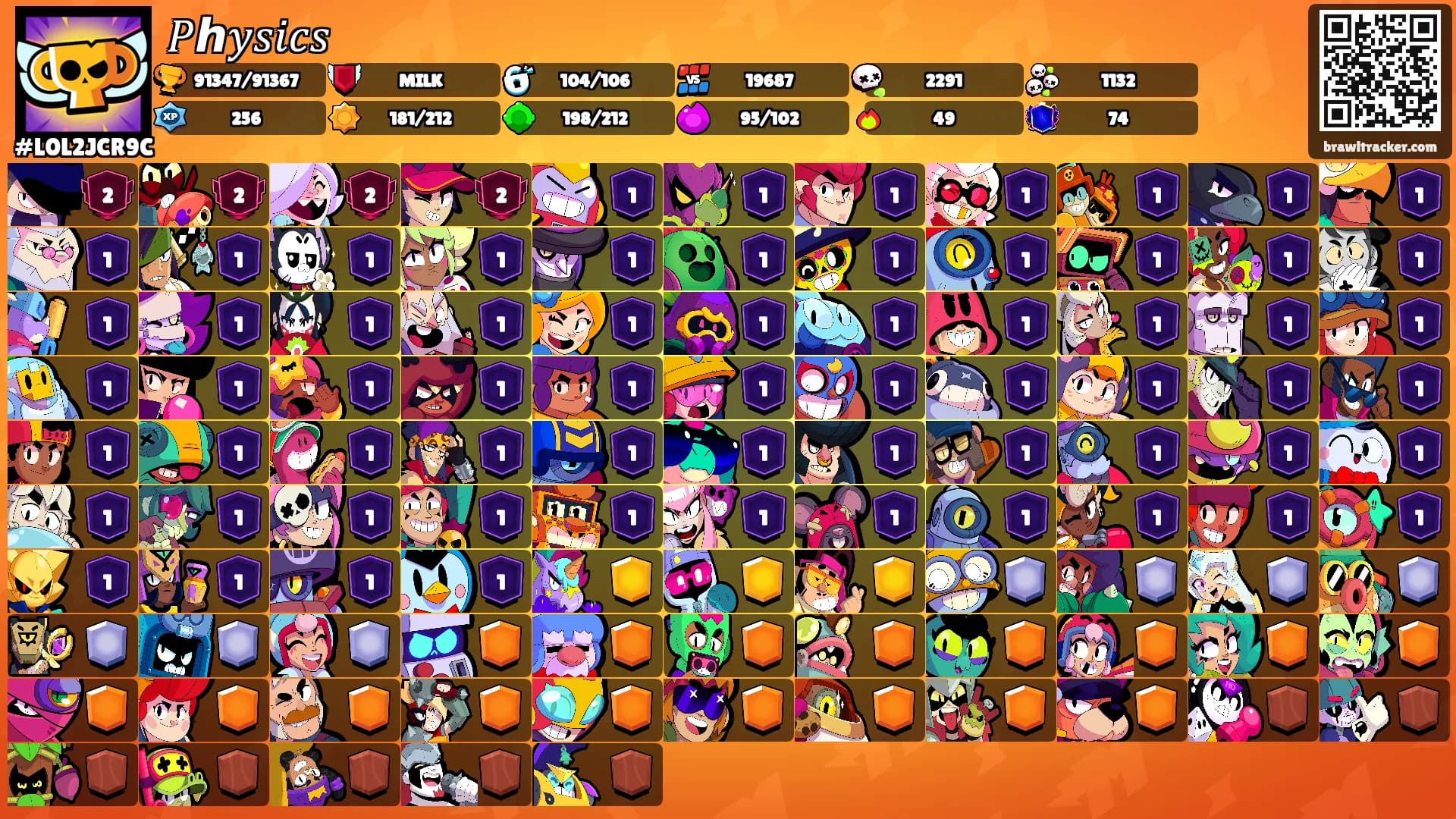 𝑃ℎ𝑦𝑠𝑖𝑐𝑠's Ranks