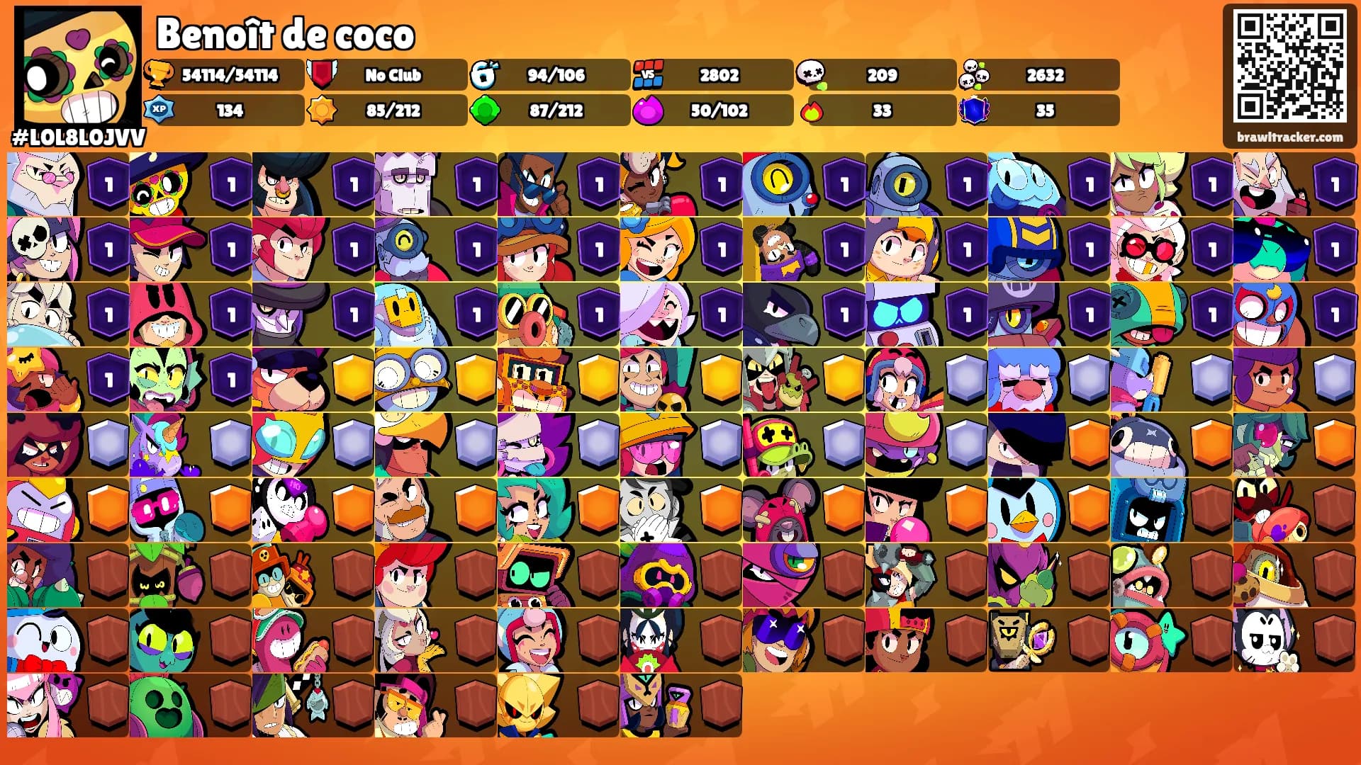 Benoît de coco's Ranks