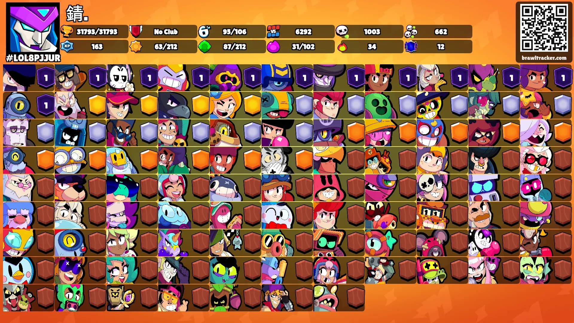 錆.'s Ranks