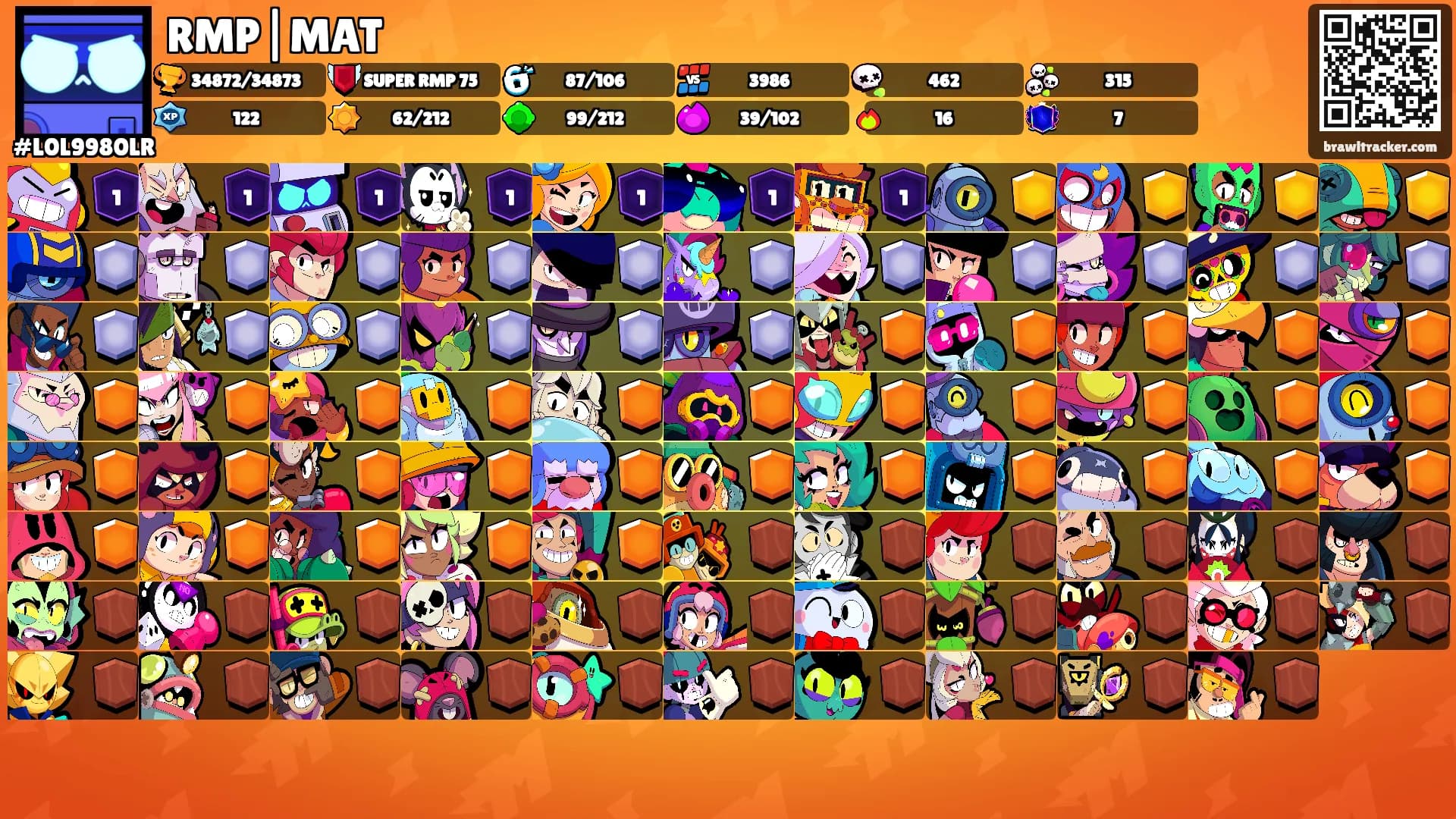 RMP|MAT's Ranks