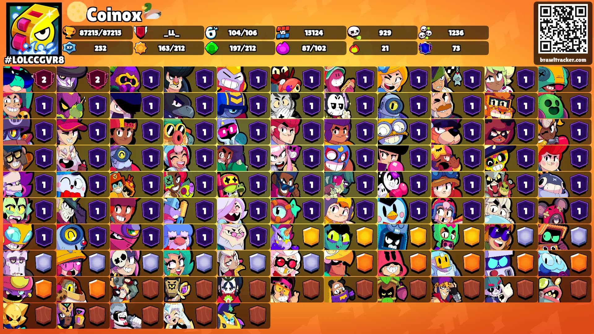 🌕Coinox🦆's Ranks