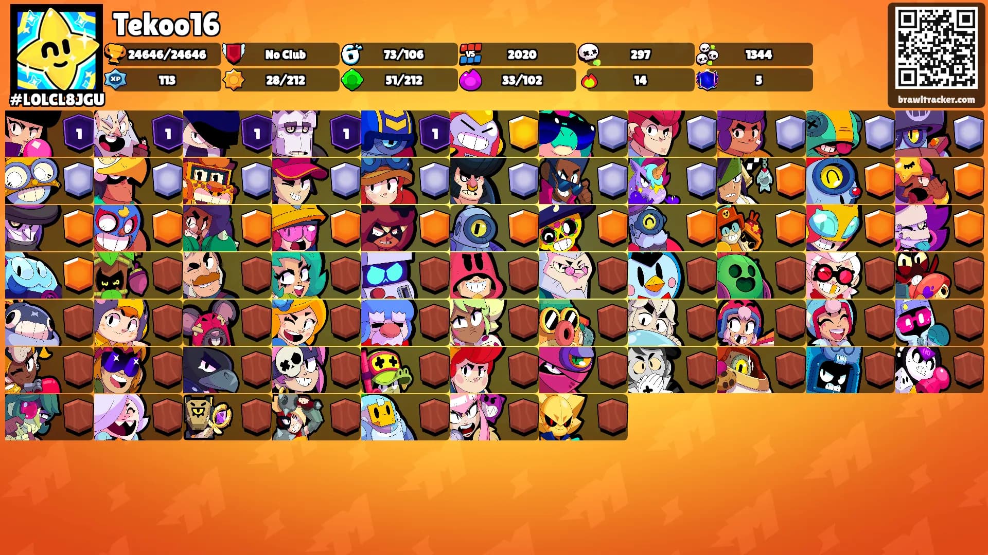 Tekoo16's Ranks