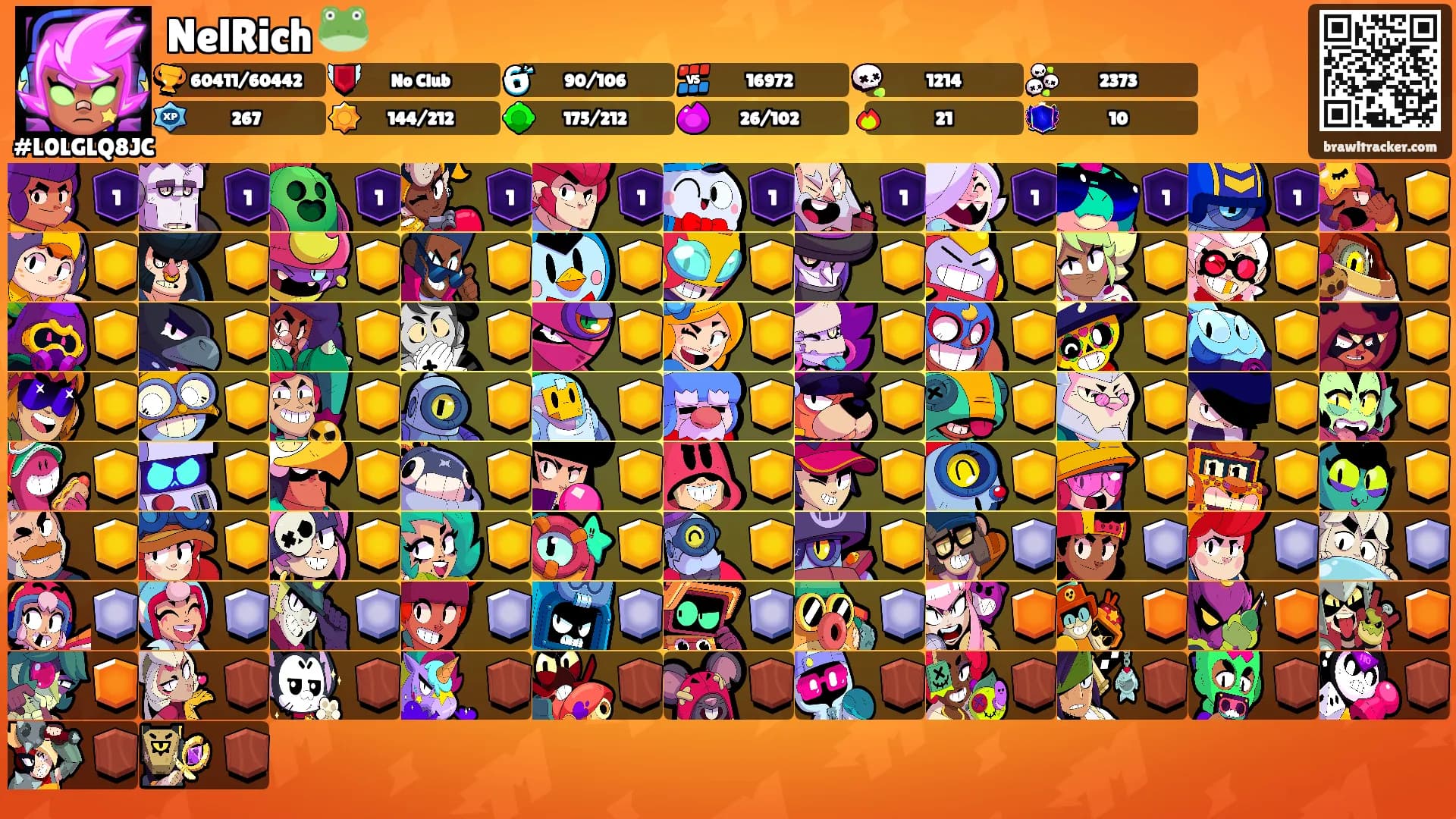 NelRich 🐸's Ranks