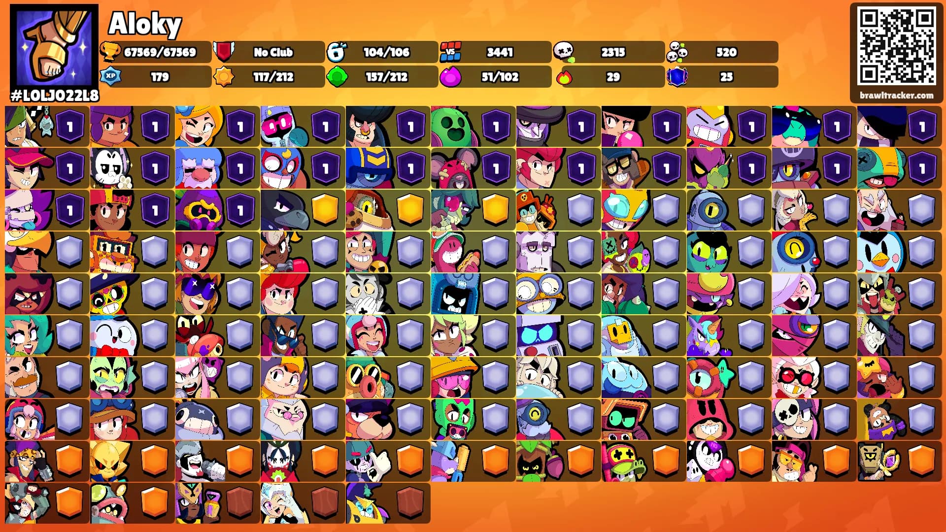 Aloky's Ranks
