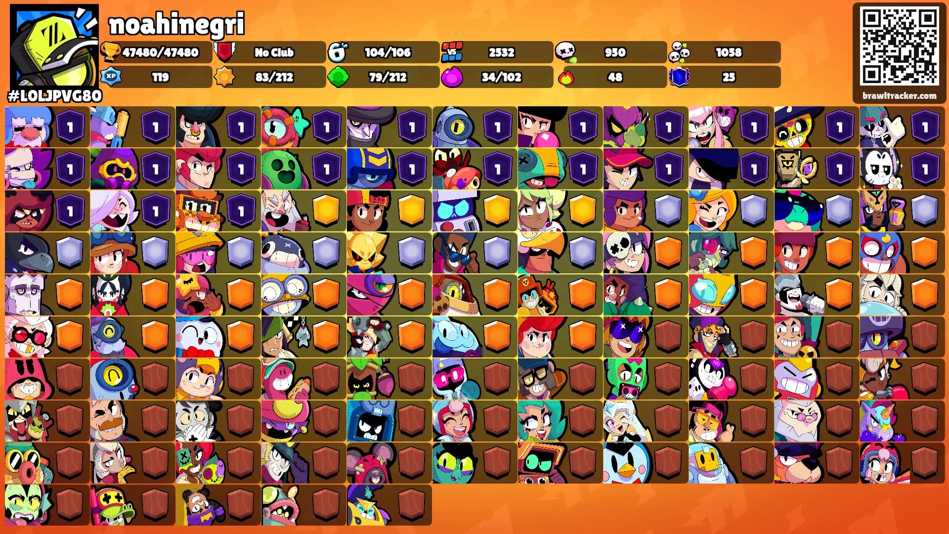 noahinegri's Ranks