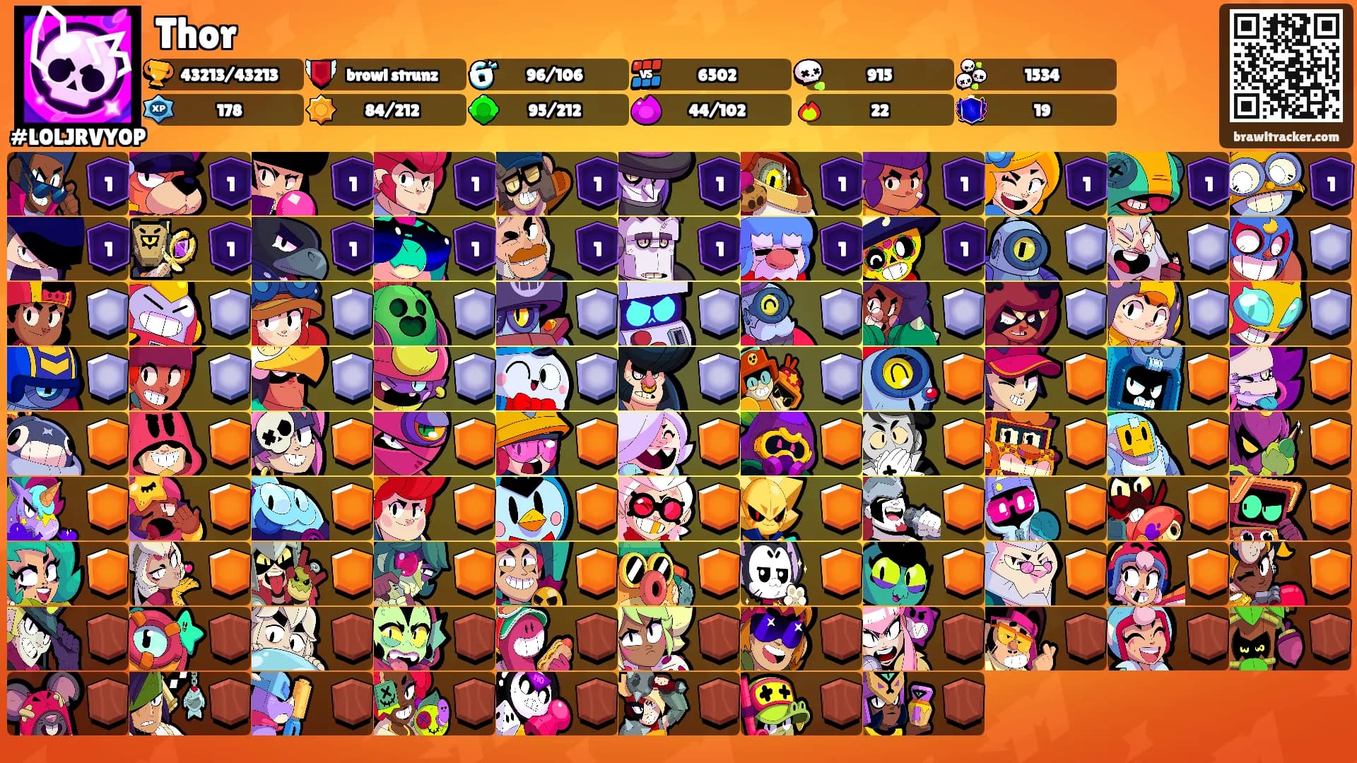 Thor's Ranks