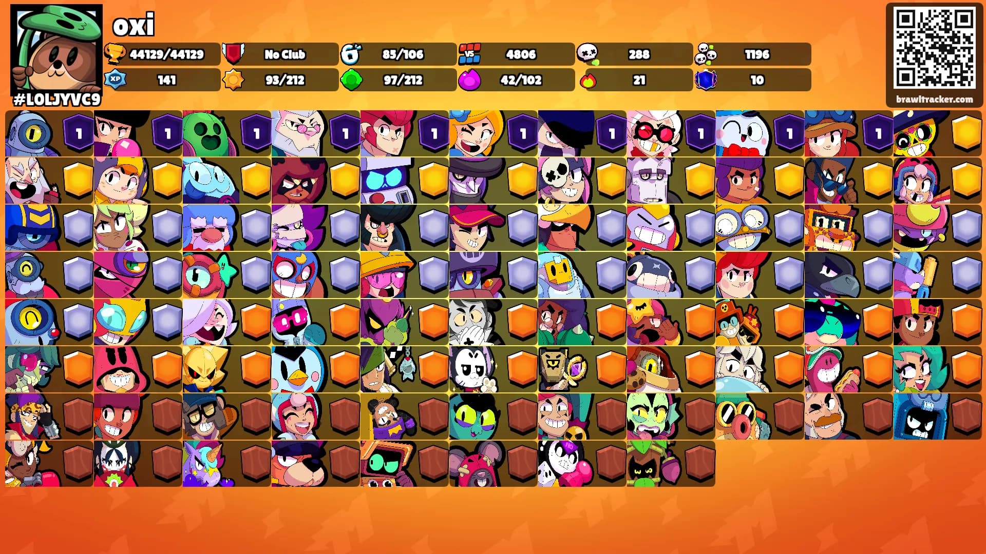 oxi's Ranks