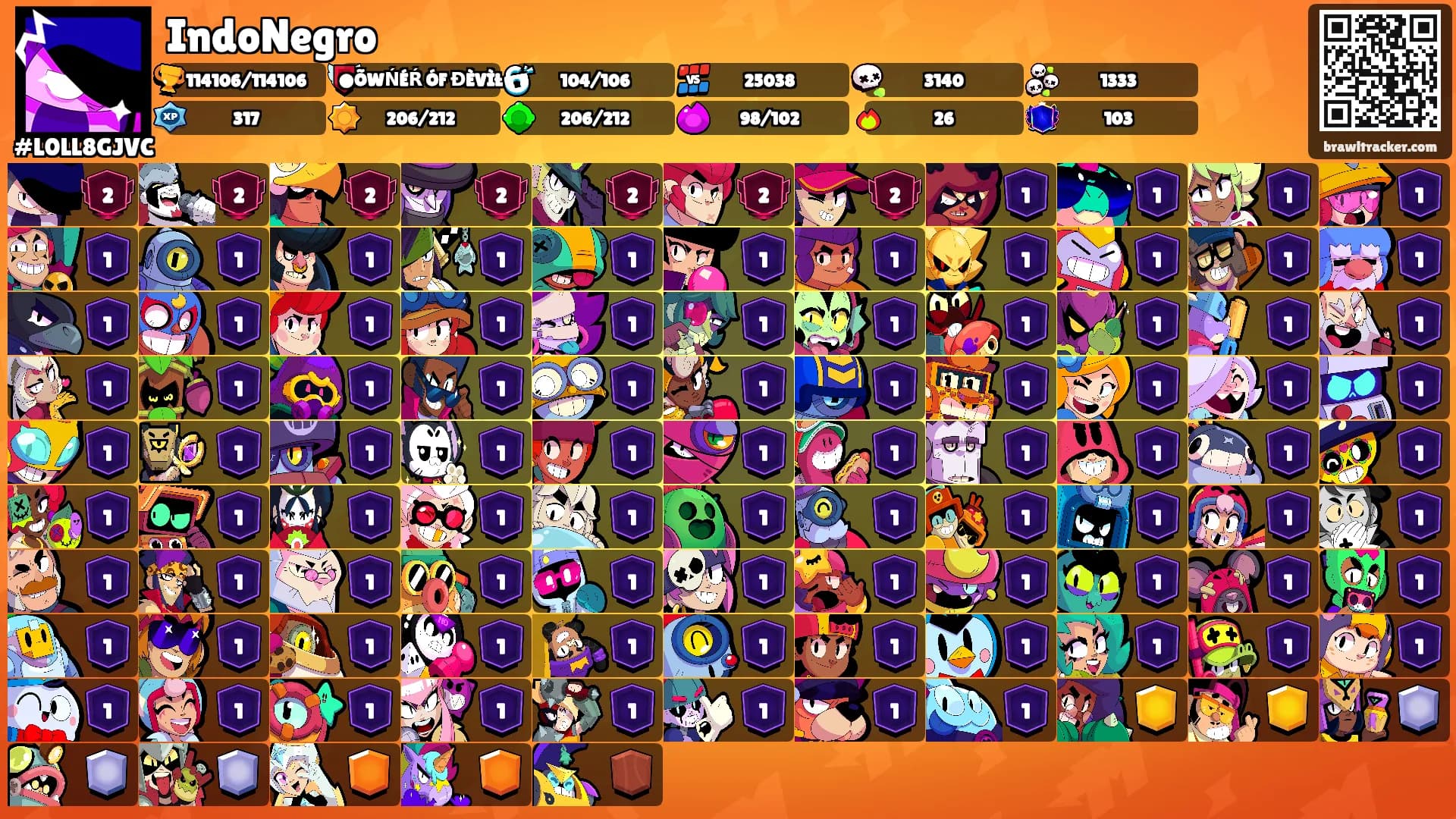 IndoNegro's Ranks