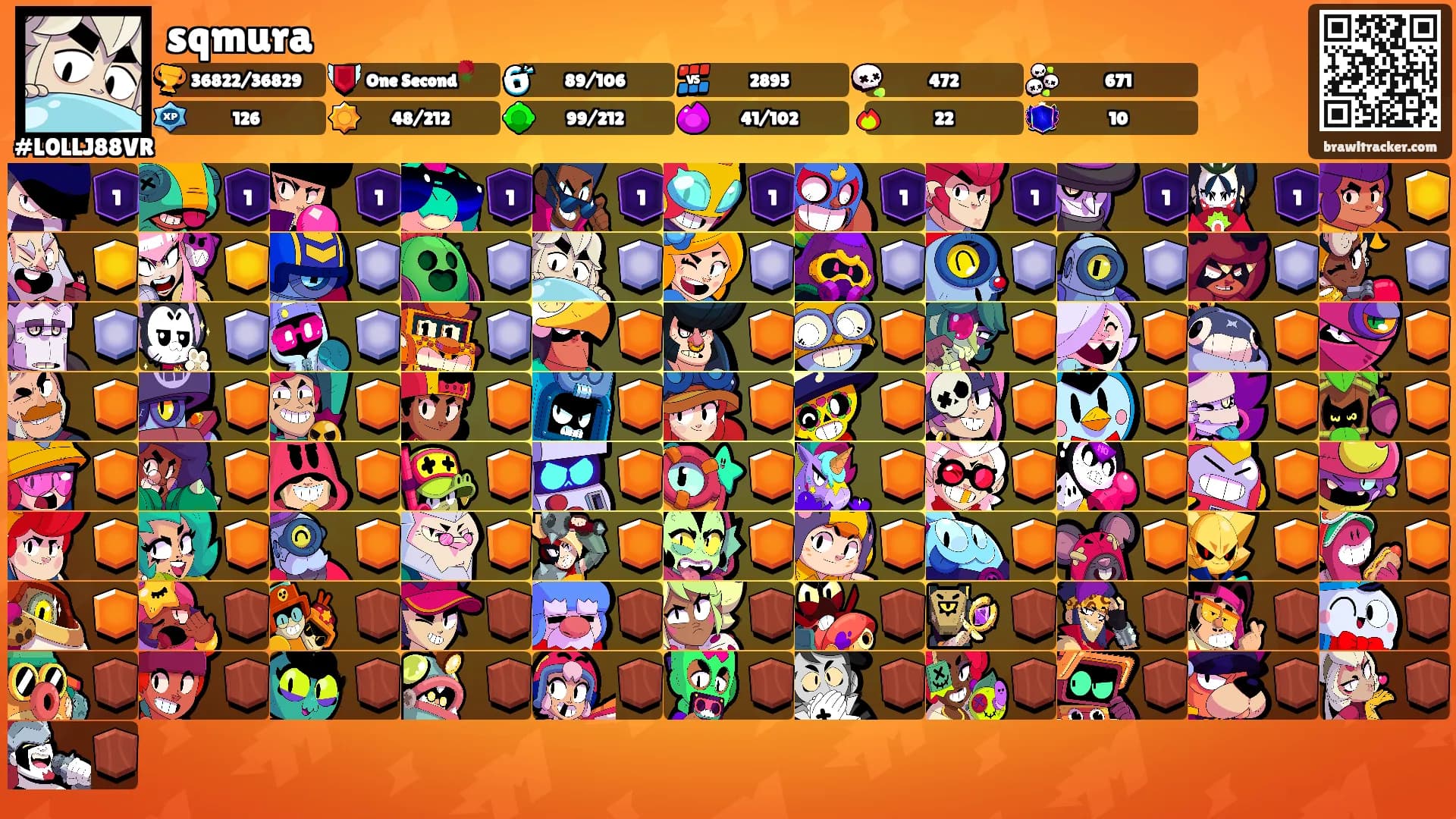 sqmura's Ranks
