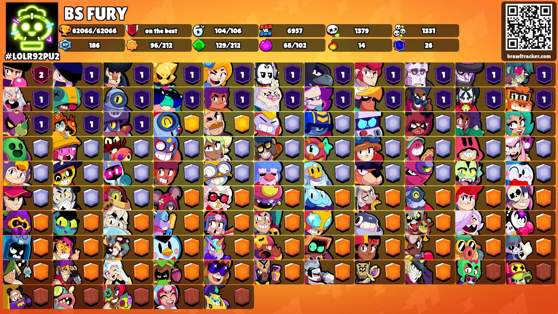 BS FURY's Ranks