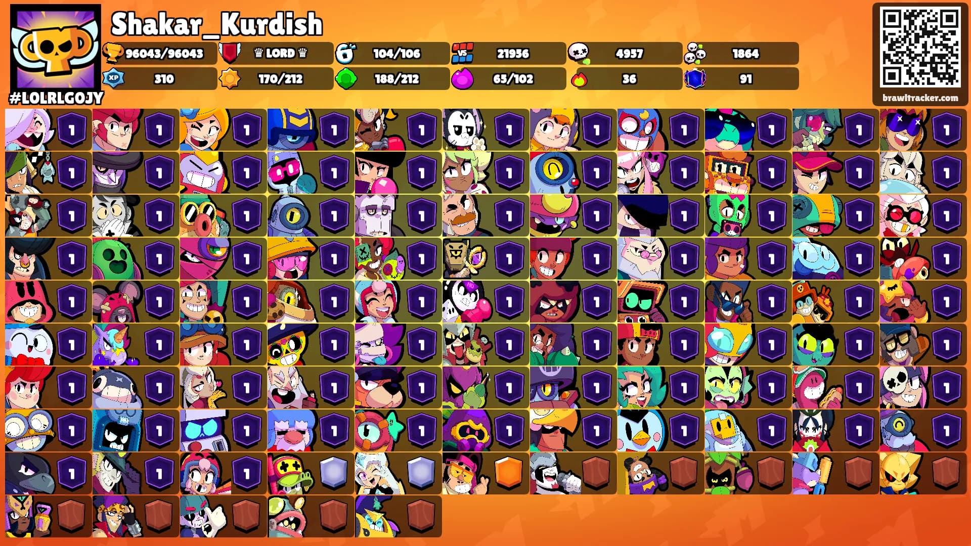 Shakar_Kurdish's Ranks