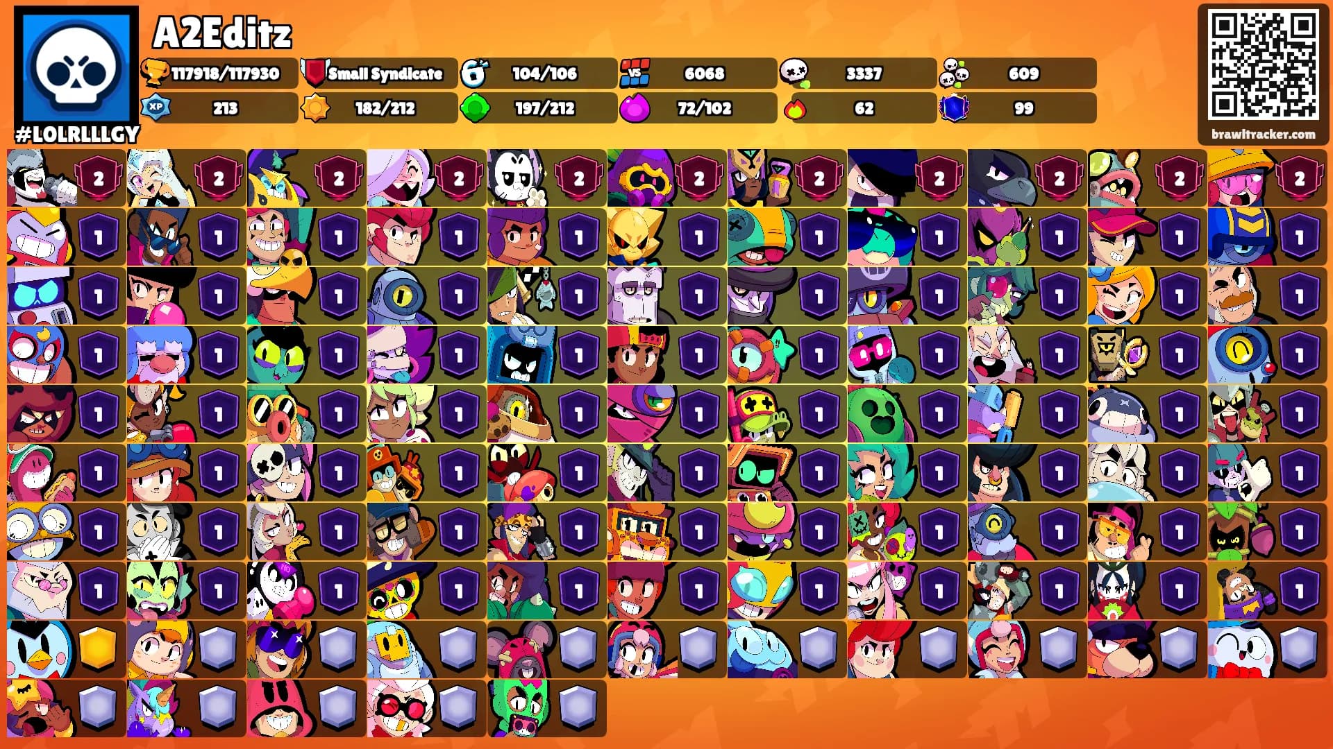A2Editz's Ranks