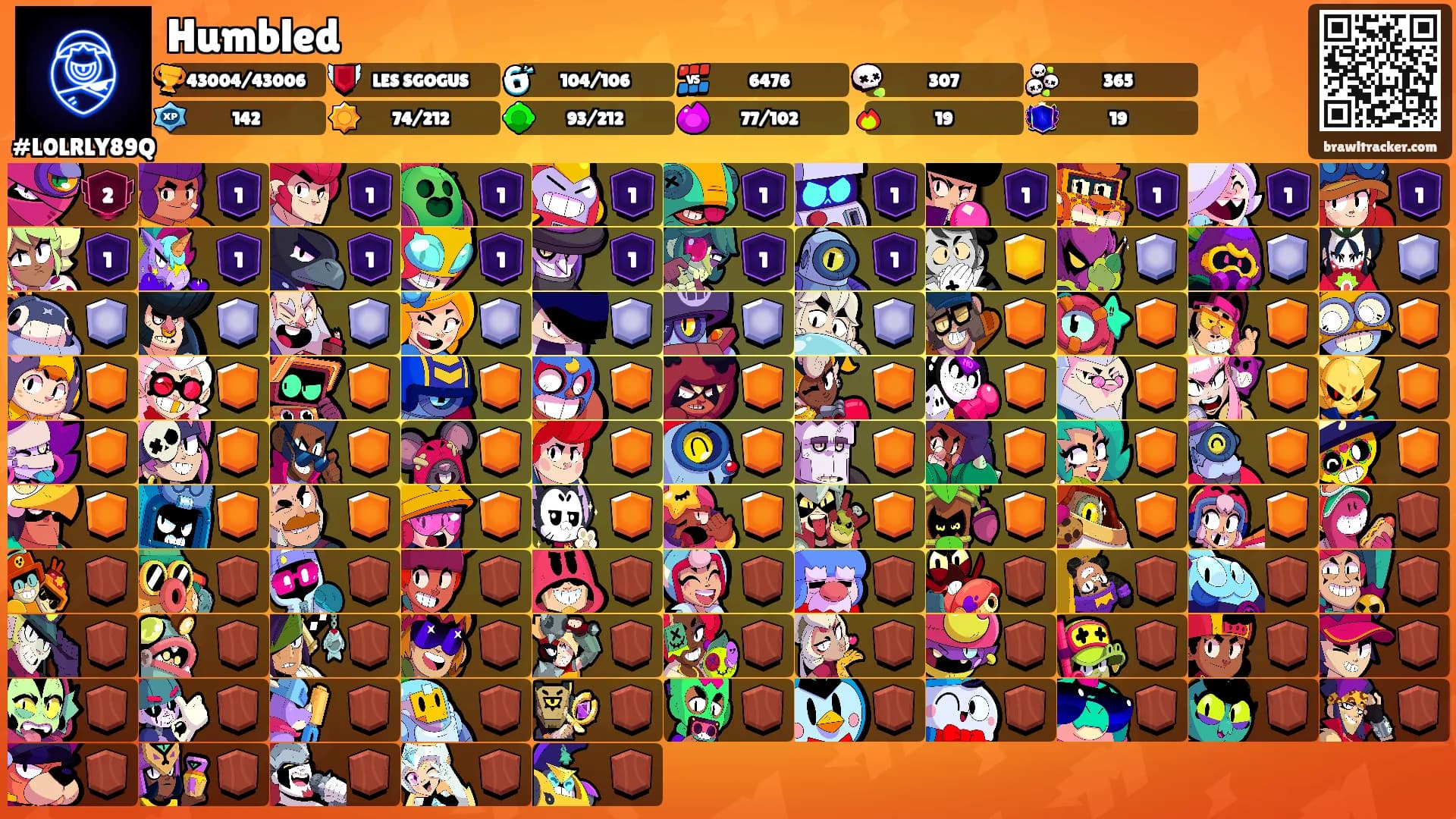 Humbled's Ranks