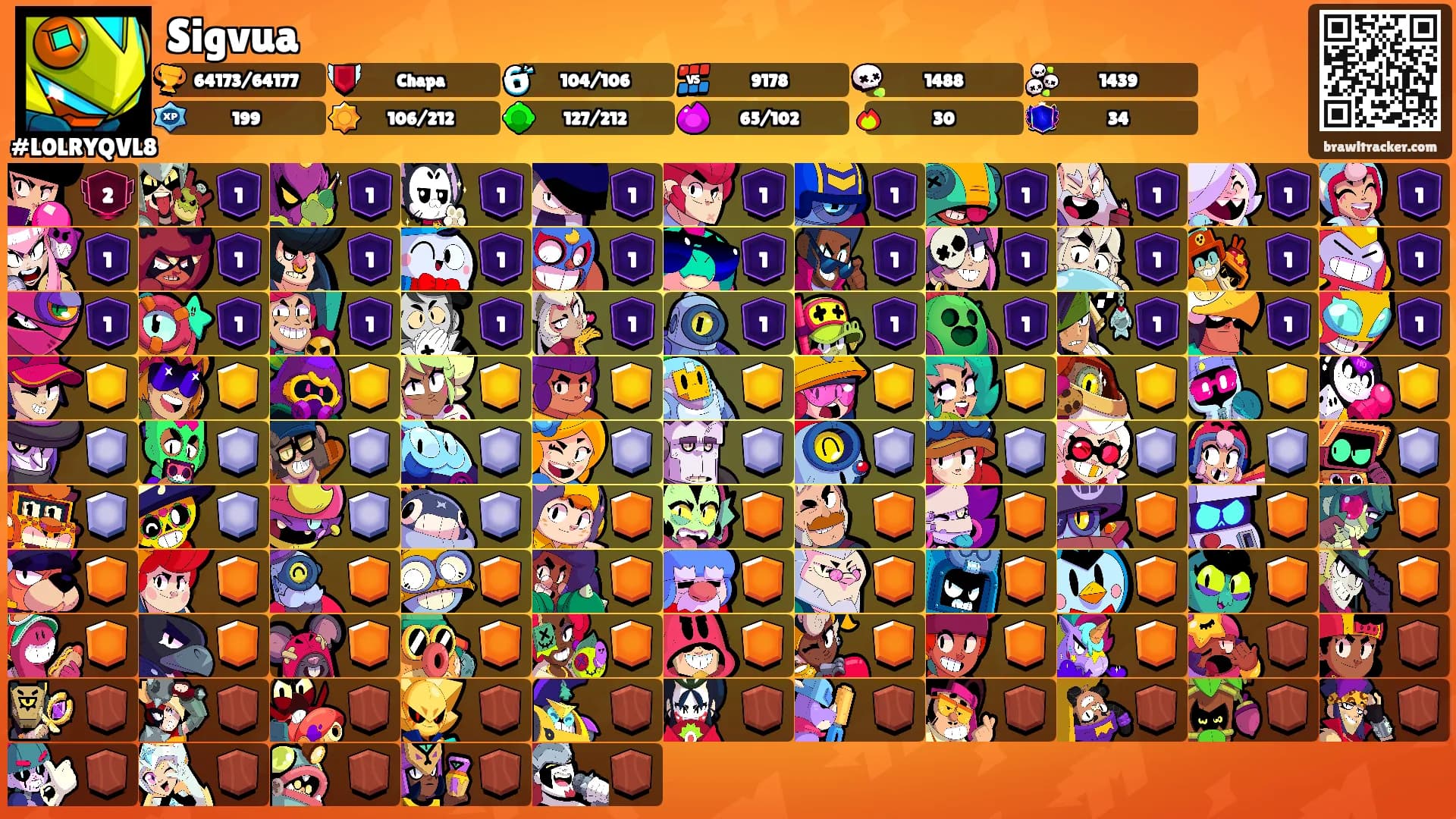 Sigvua's Ranks