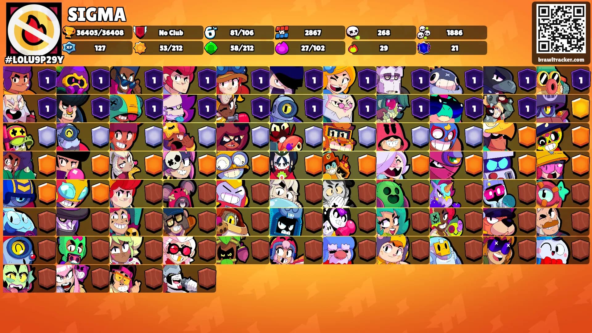 SIGMA's Ranks