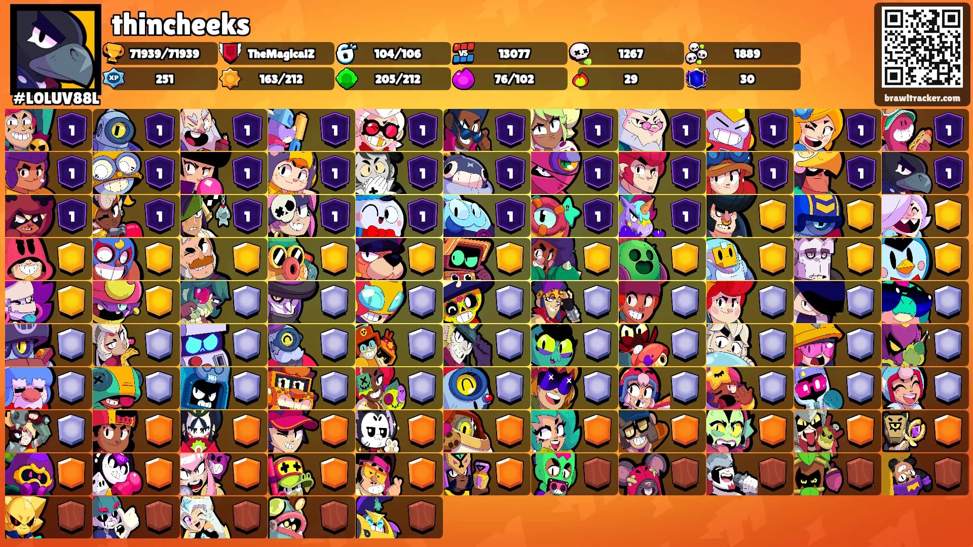 thincheeks's Ranks