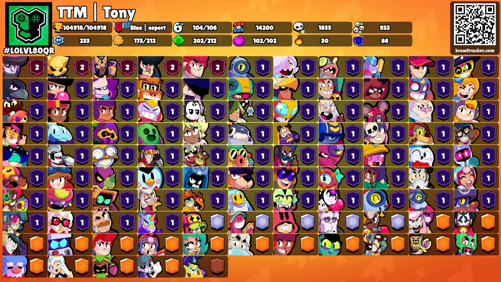 TTM | Tony's Ranks
