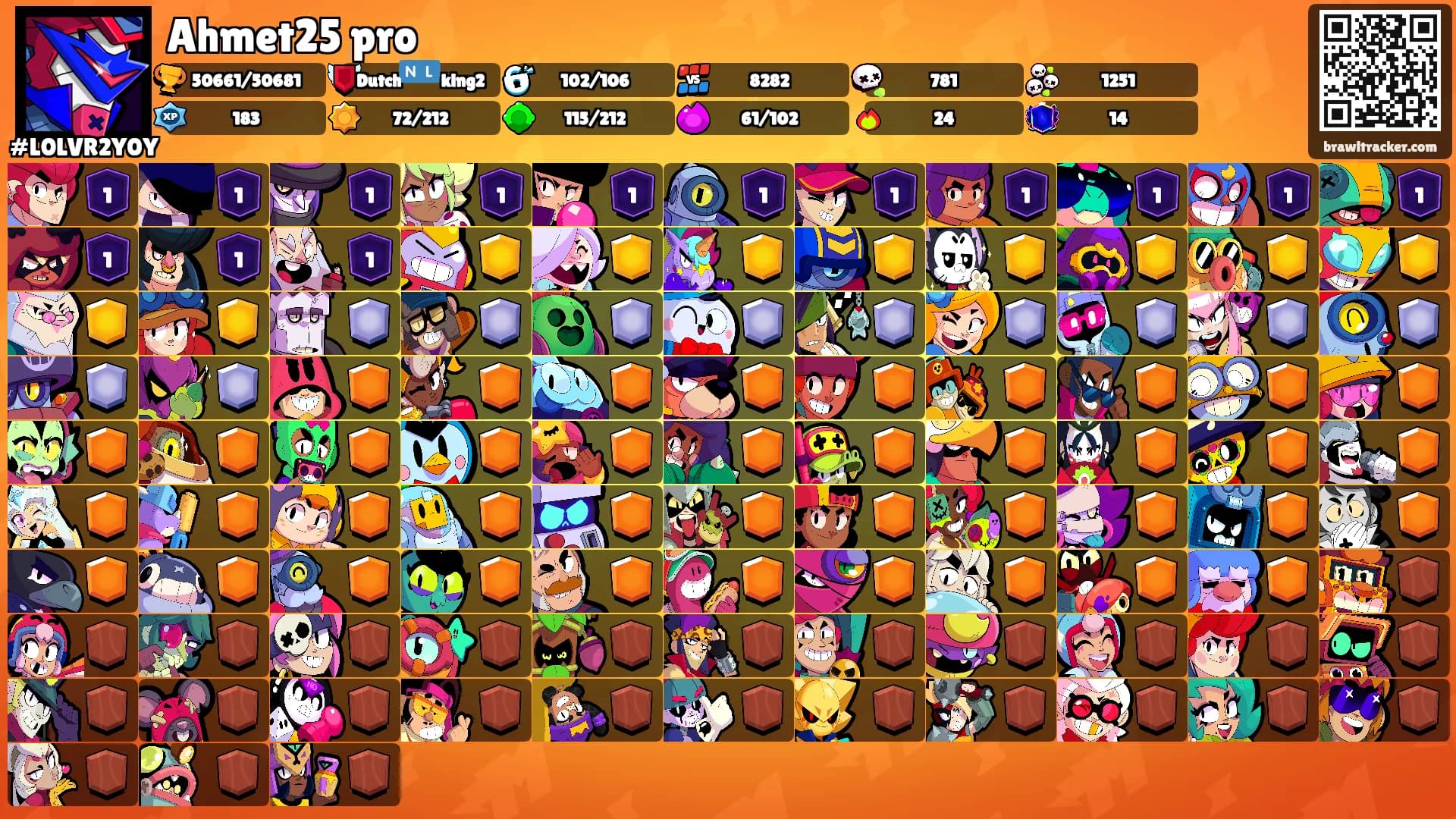 Ahmet25 pro's Ranks