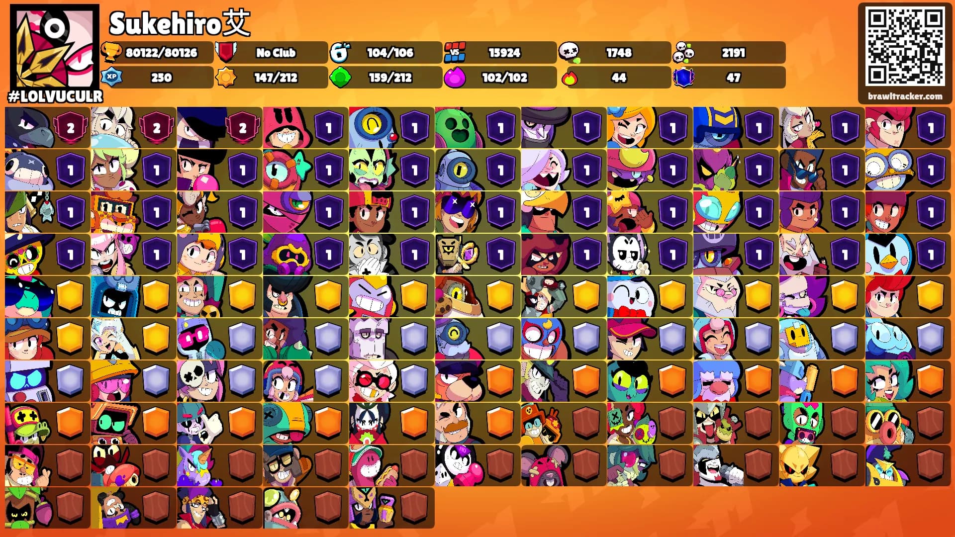 Sukehiro艾's Ranks