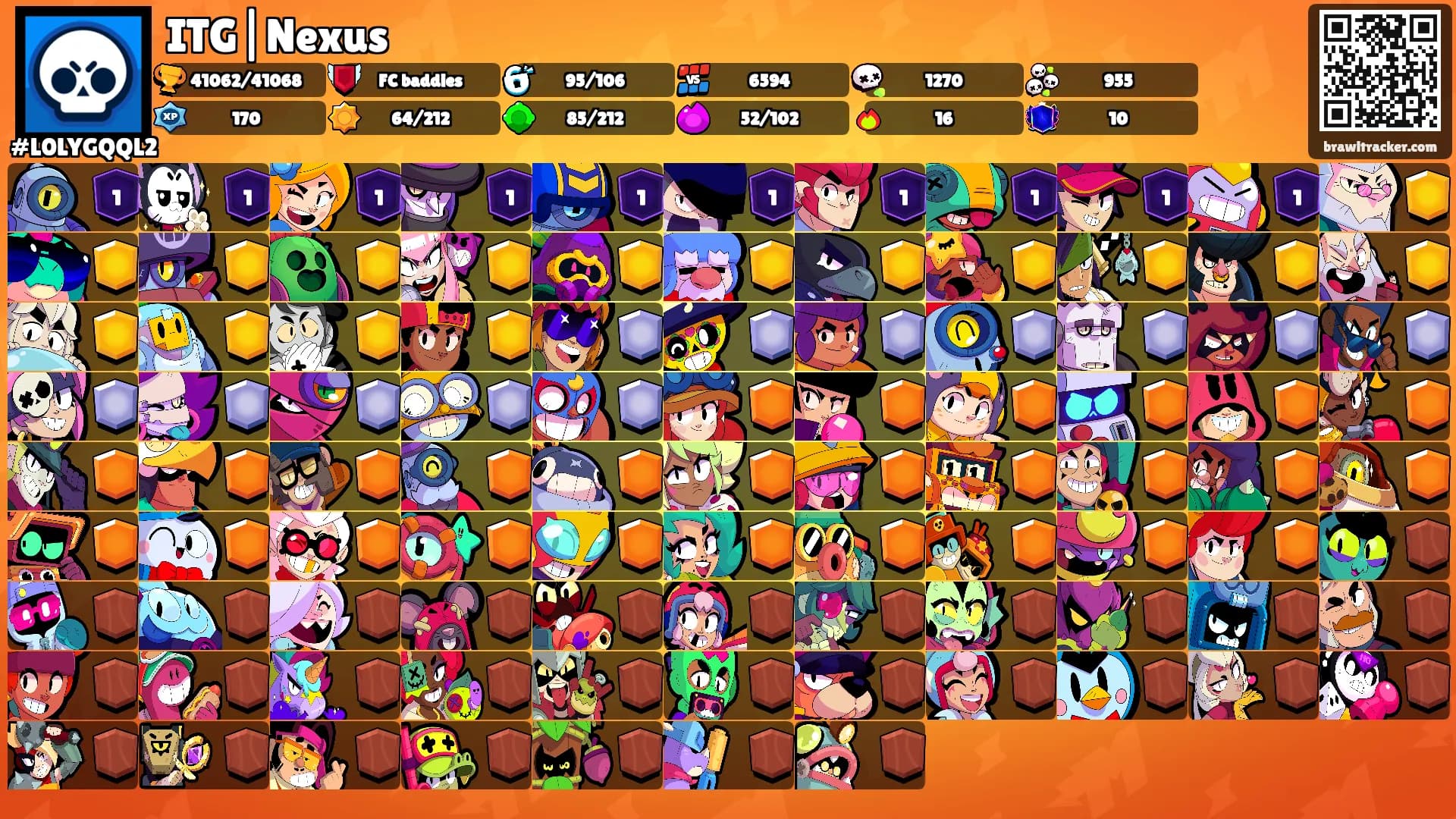 ITG|Nexus's Ranks