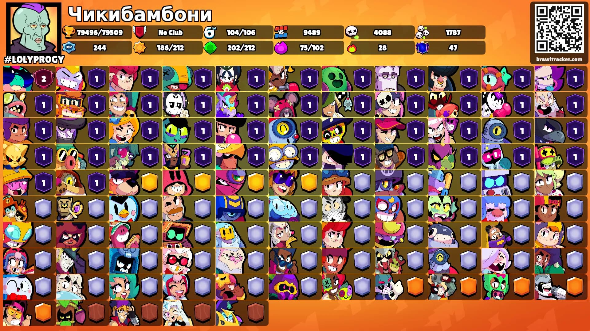Чикибамбони's Ranks