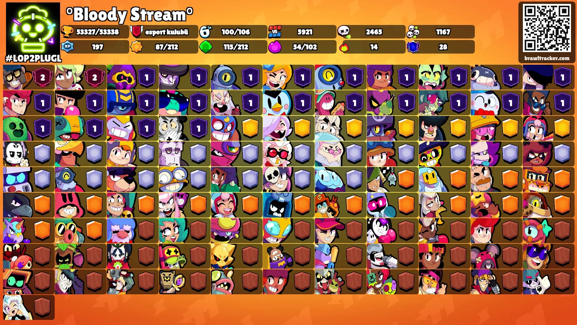 °Bloody Stream°'s Ranks
