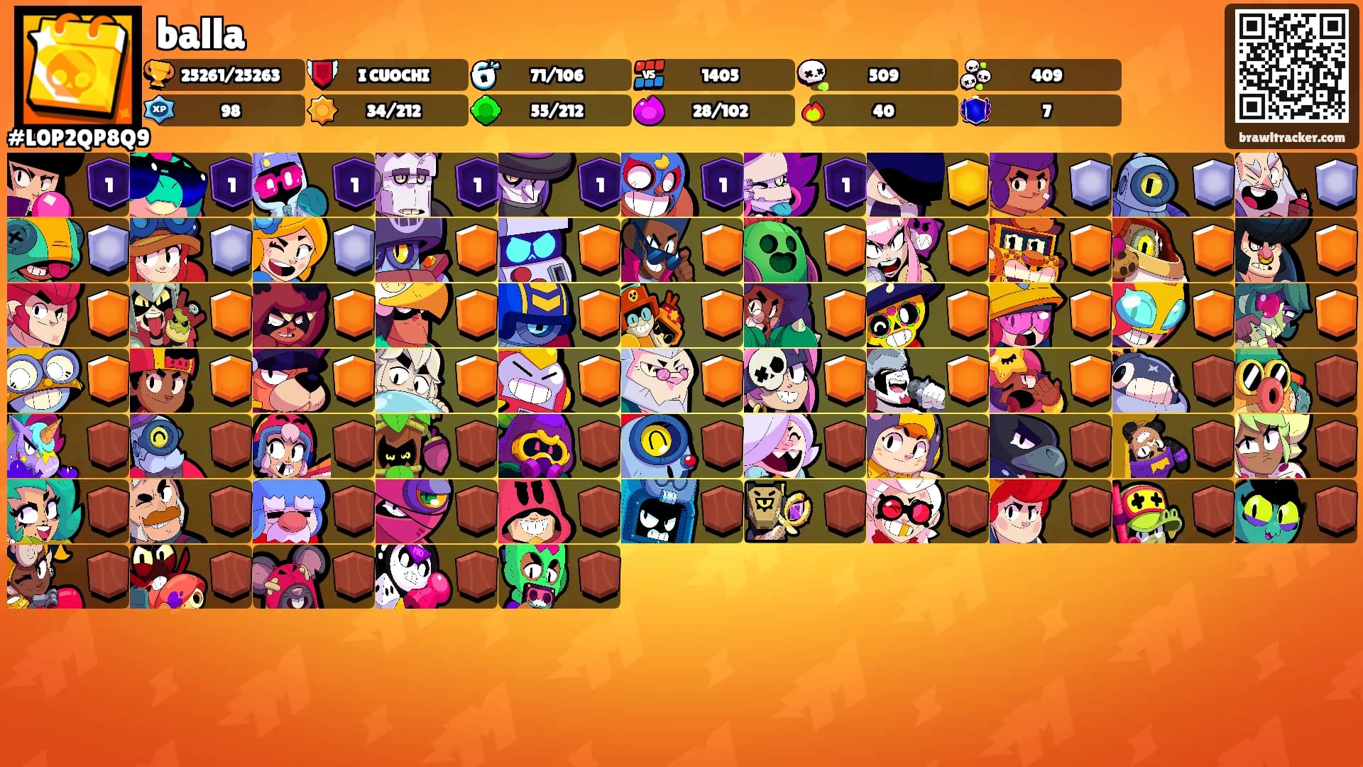 balla's Ranks