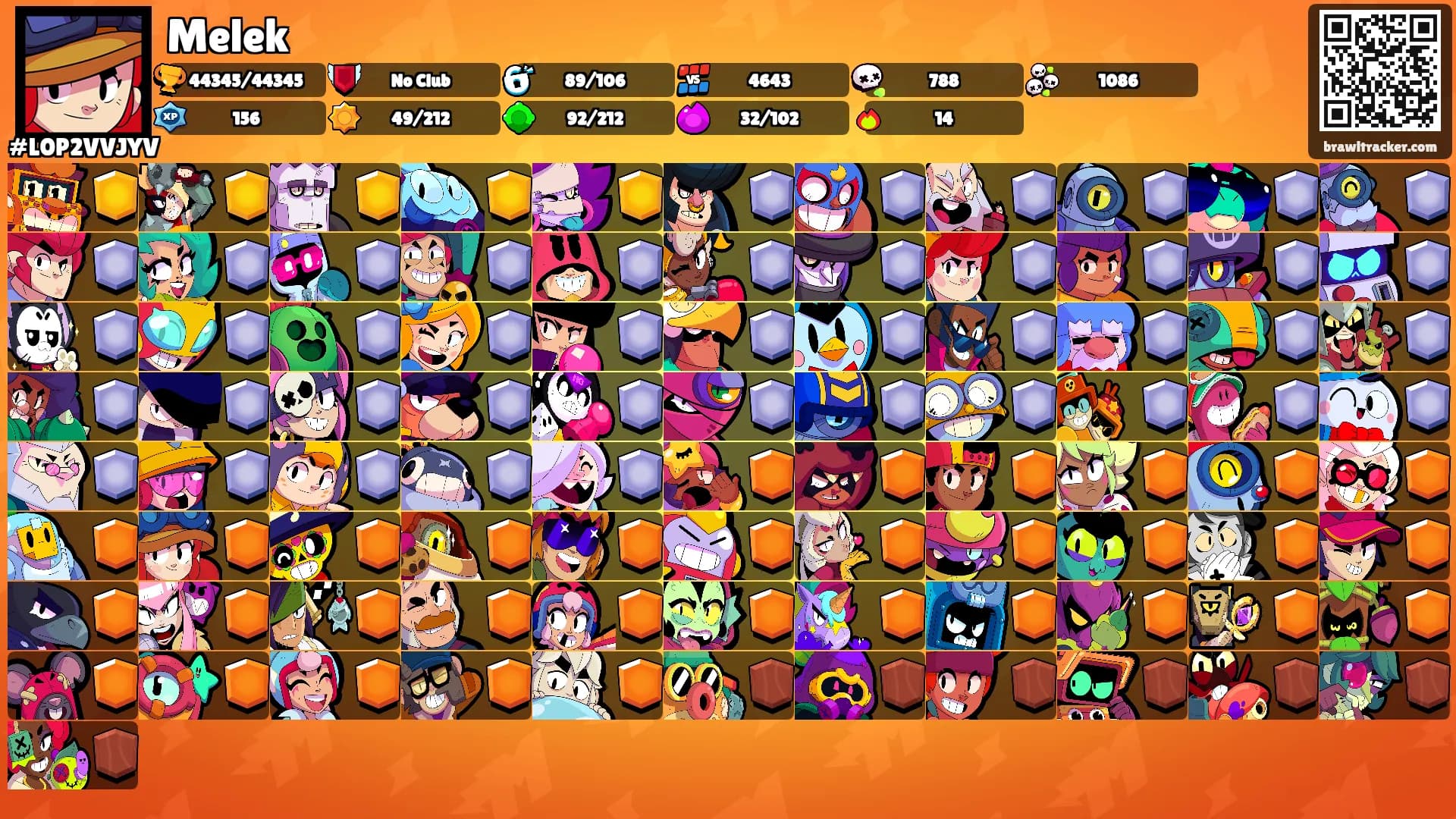 Melek's Ranks