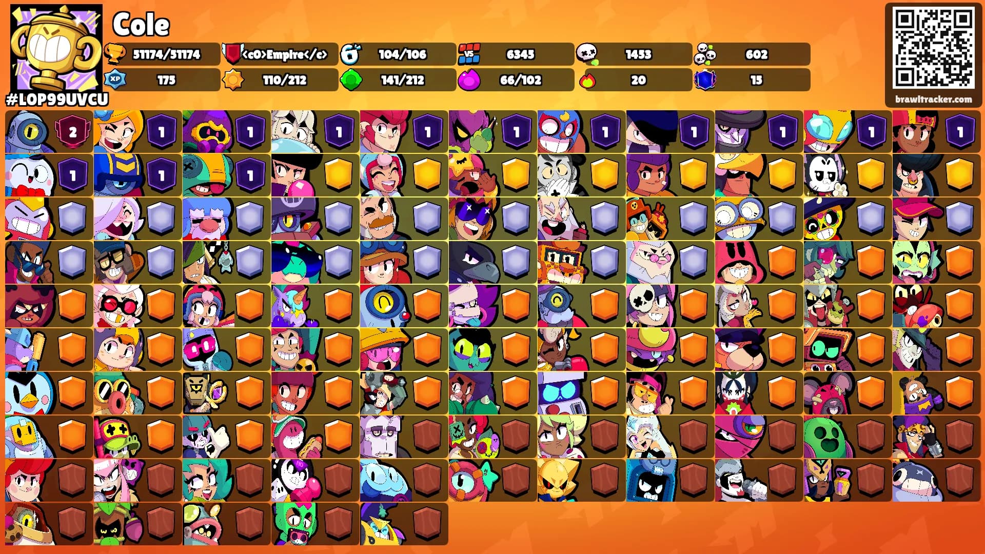 Cole's Ranks