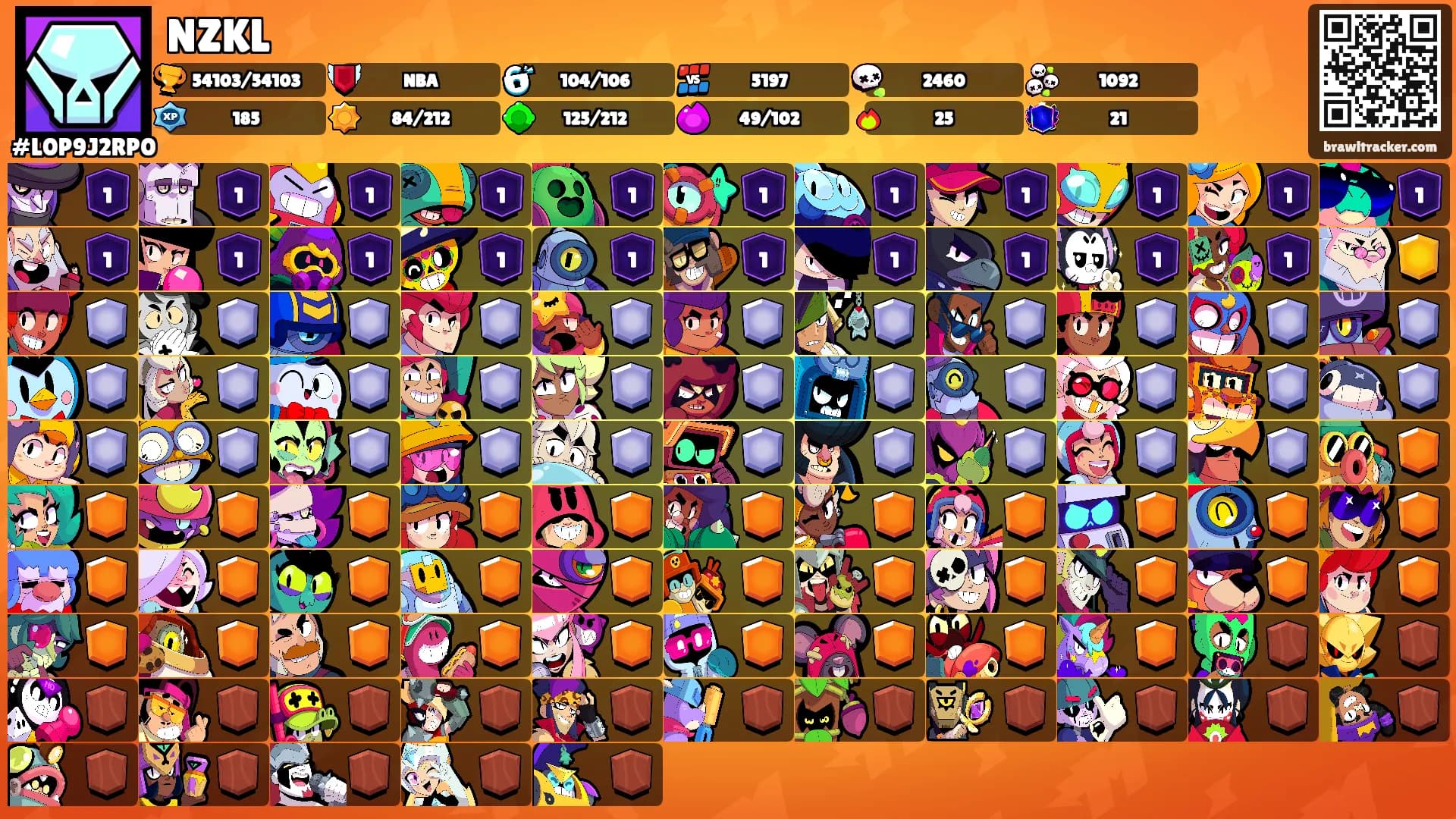 NZKL's Ranks