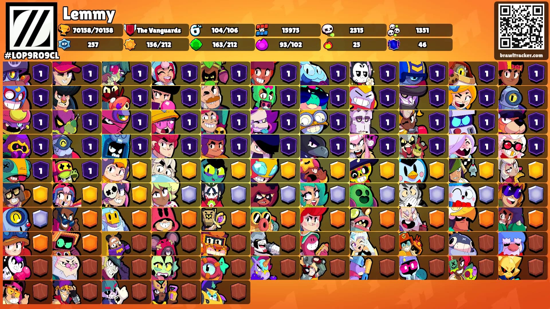 Lemmy's Ranks