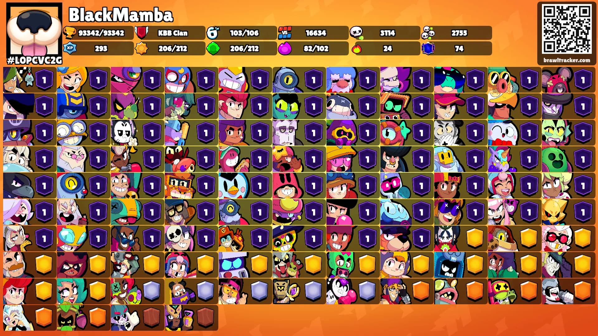 BlackMamba's Ranks