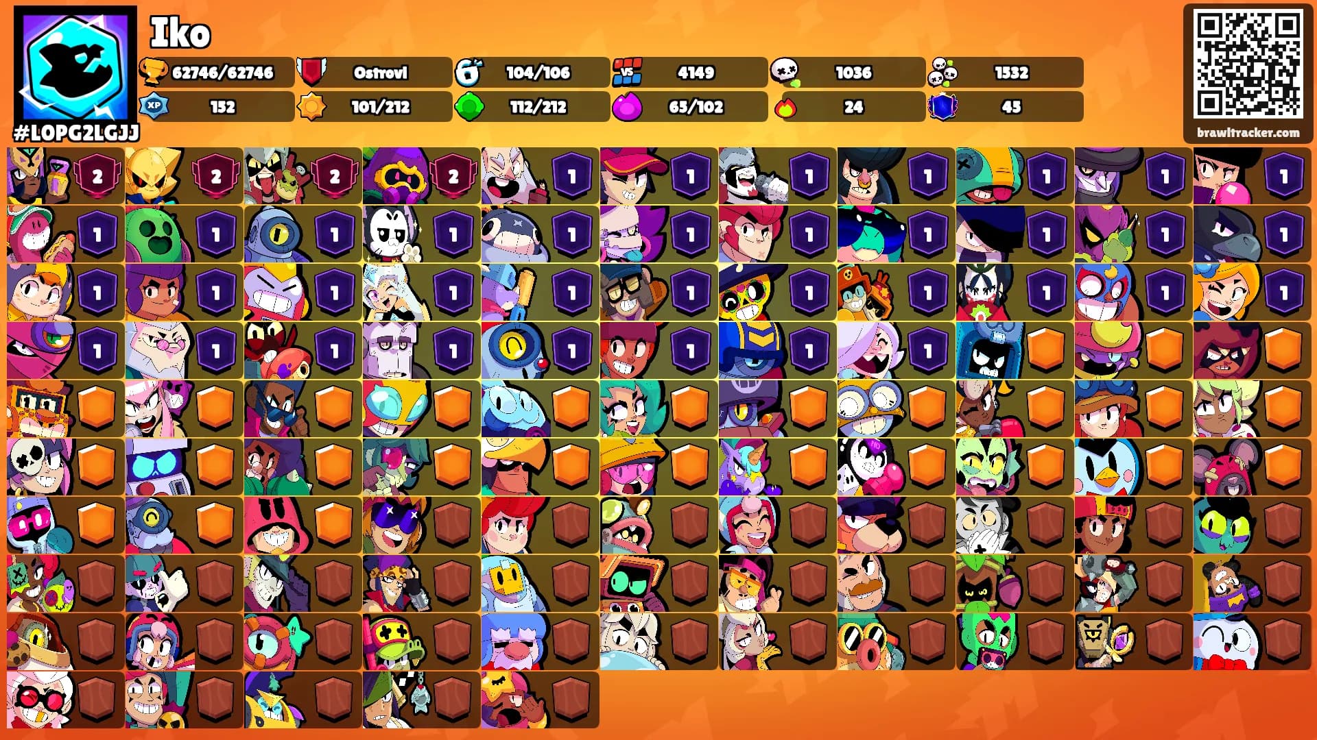 Iko's Ranks