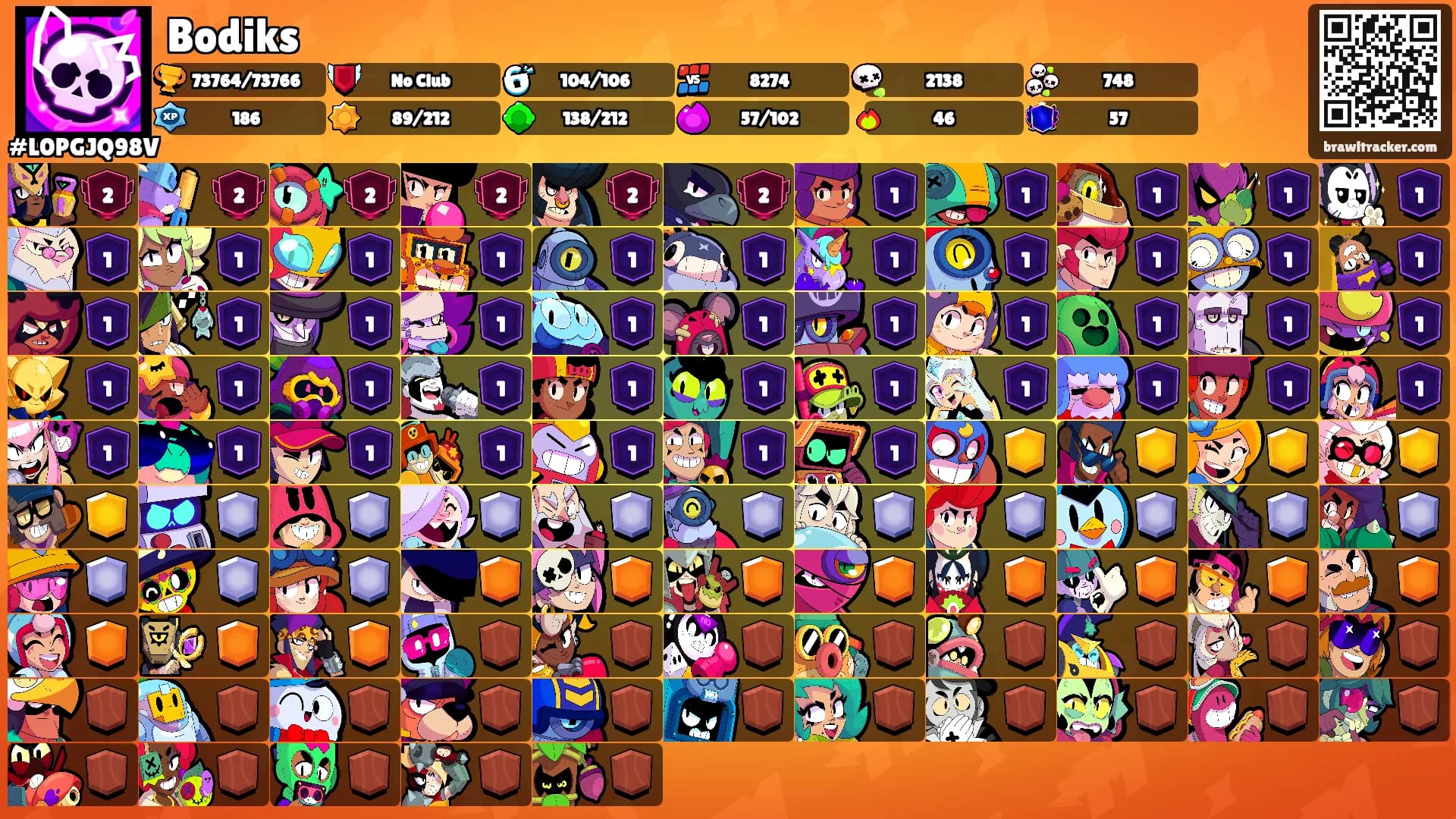 Bodiks's Ranks