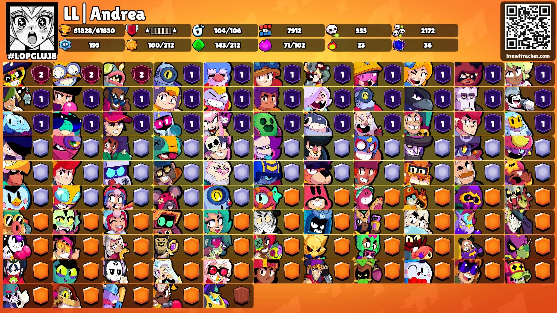 LL|Andrea's Ranks