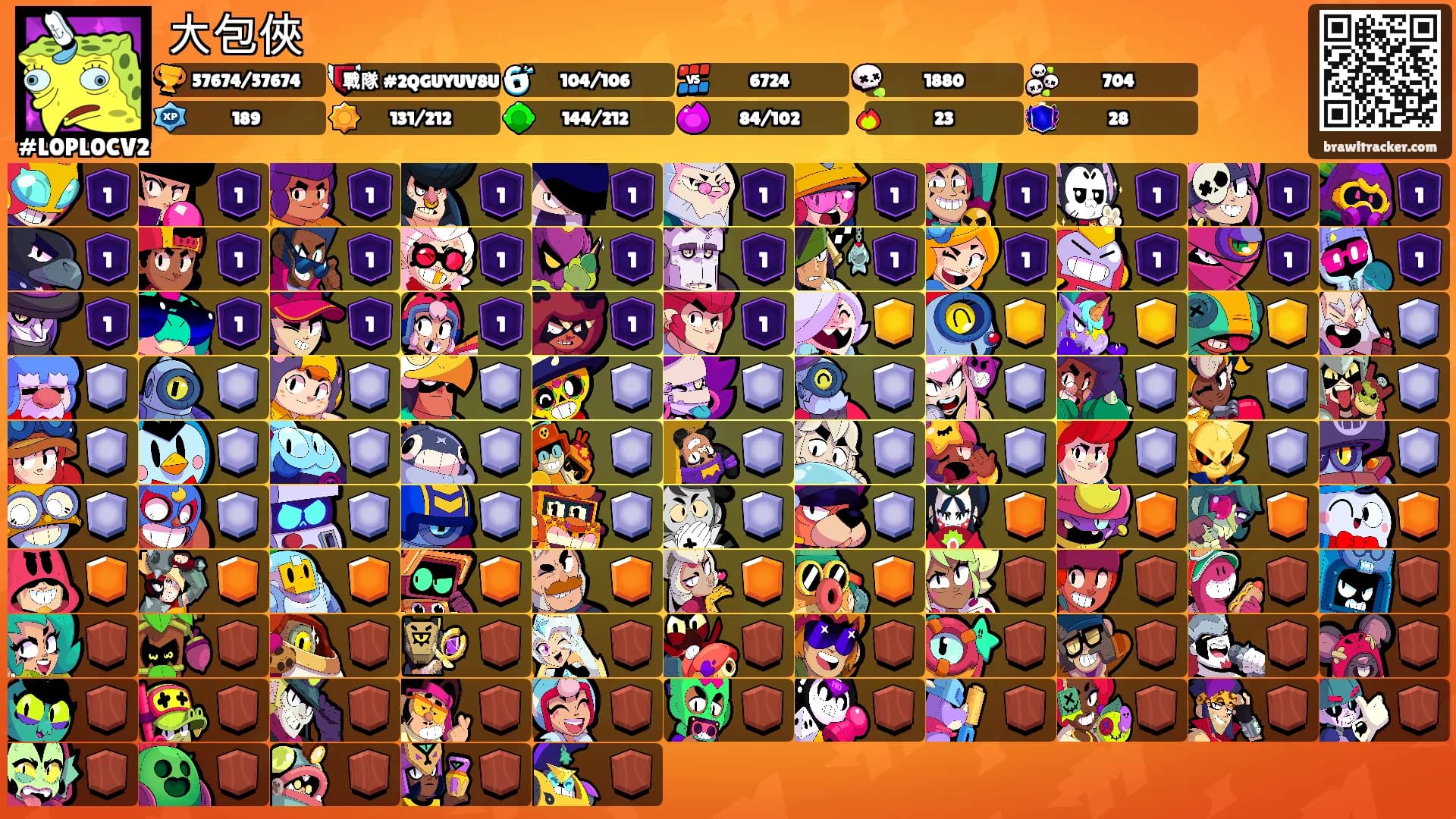 大包俠's Ranks