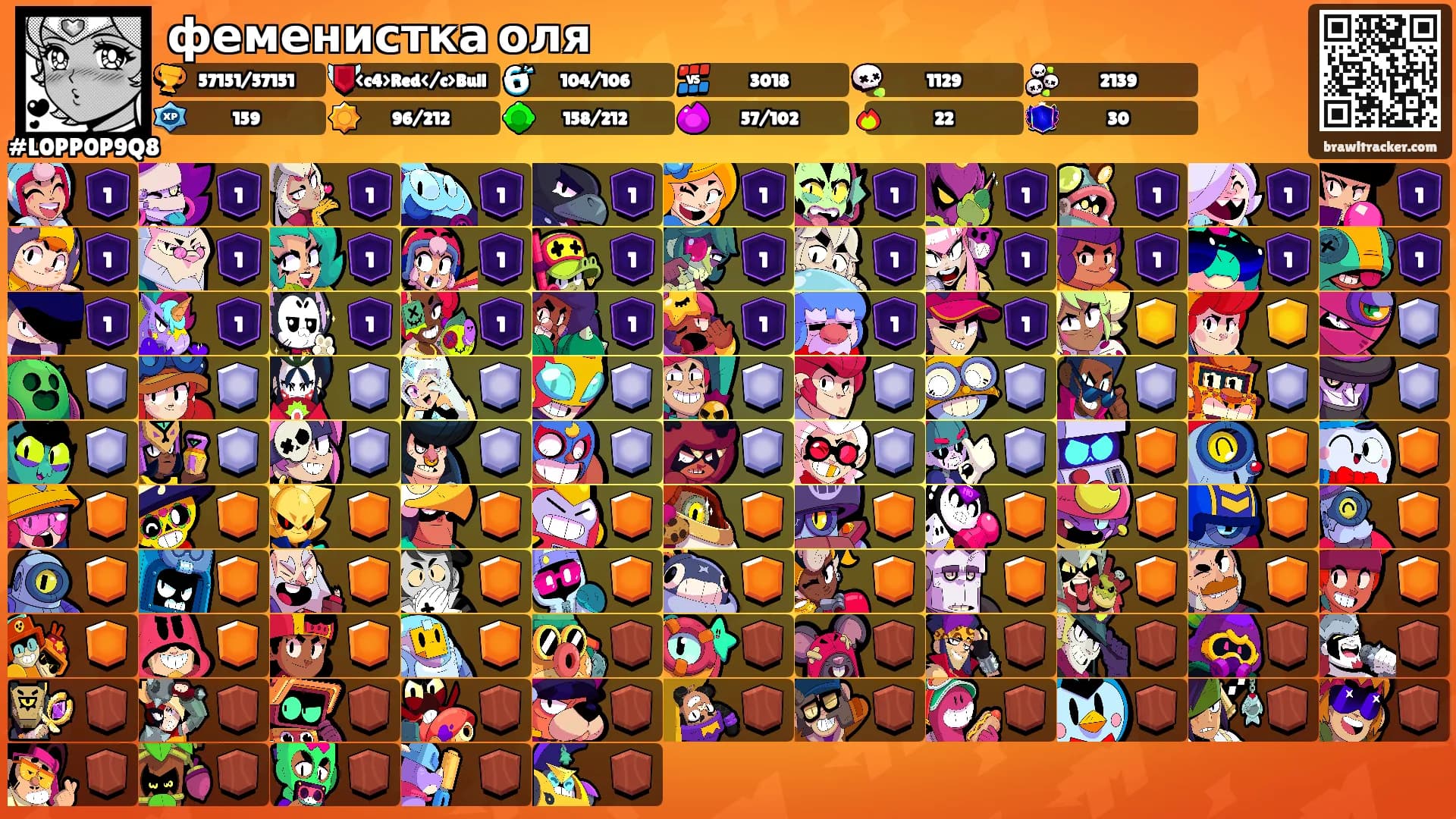 феменистка оля's Ranks