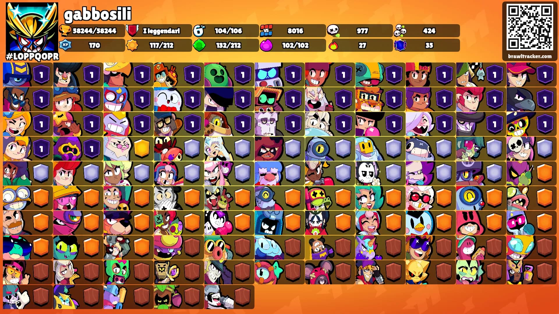 gabbosili's Ranks
