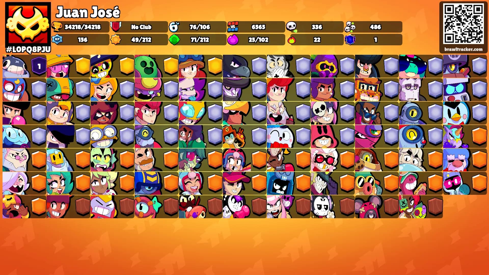 Juan José's Ranks