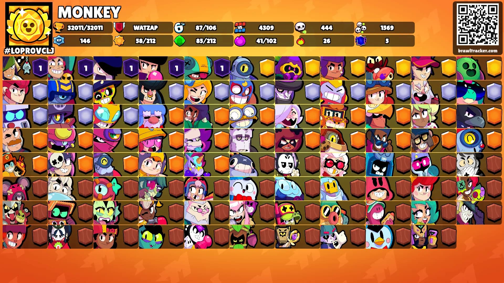 MONKEY's Ranks