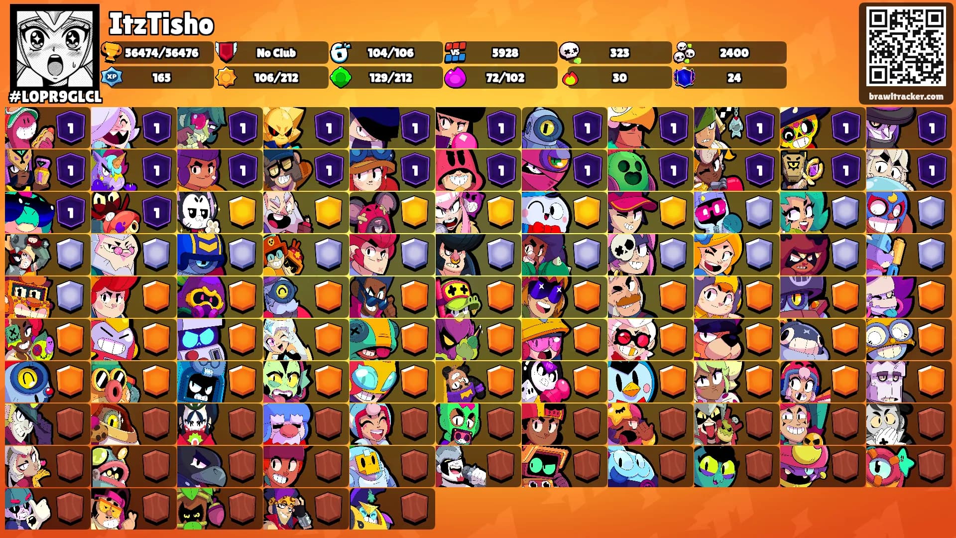 ItzTisho's Ranks